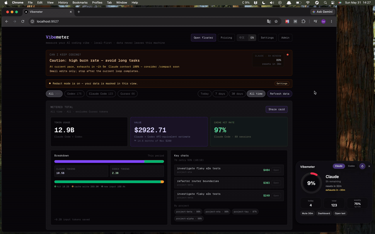 Vibemeter dashboard with floating widget popover — live runway, redact mode on, Claude 9% with exhausts-in-30m alert